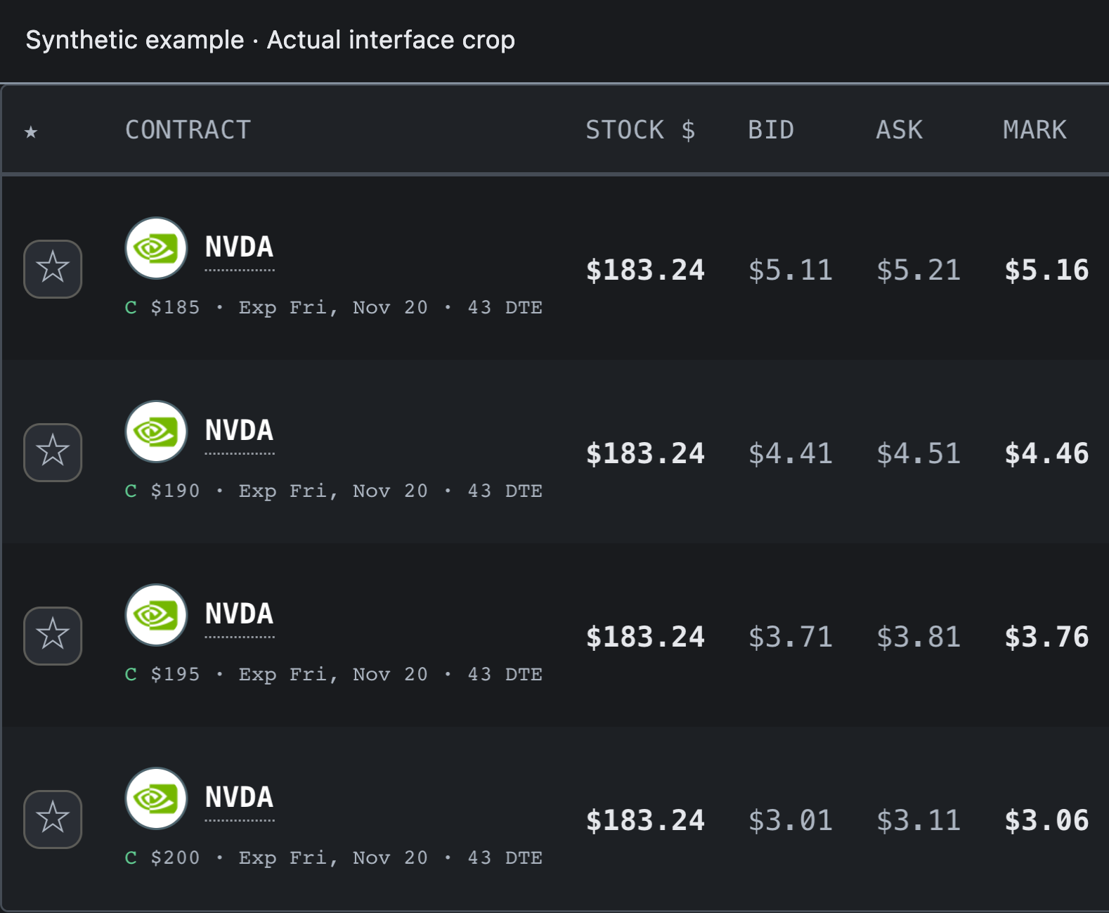 Four synthetic NVDA call contracts with November 20 expiration, strikes from $185 to $200, and stock, bid, ask and mark columns.