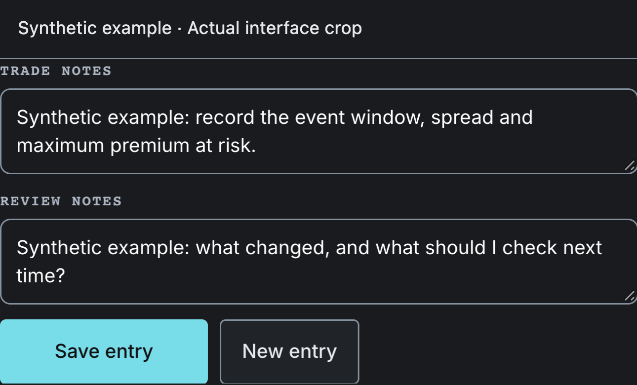 Actual journal Trade Notes and Review Notes fields, filled with an unsaved synthetic research example. No trade returns are shown.