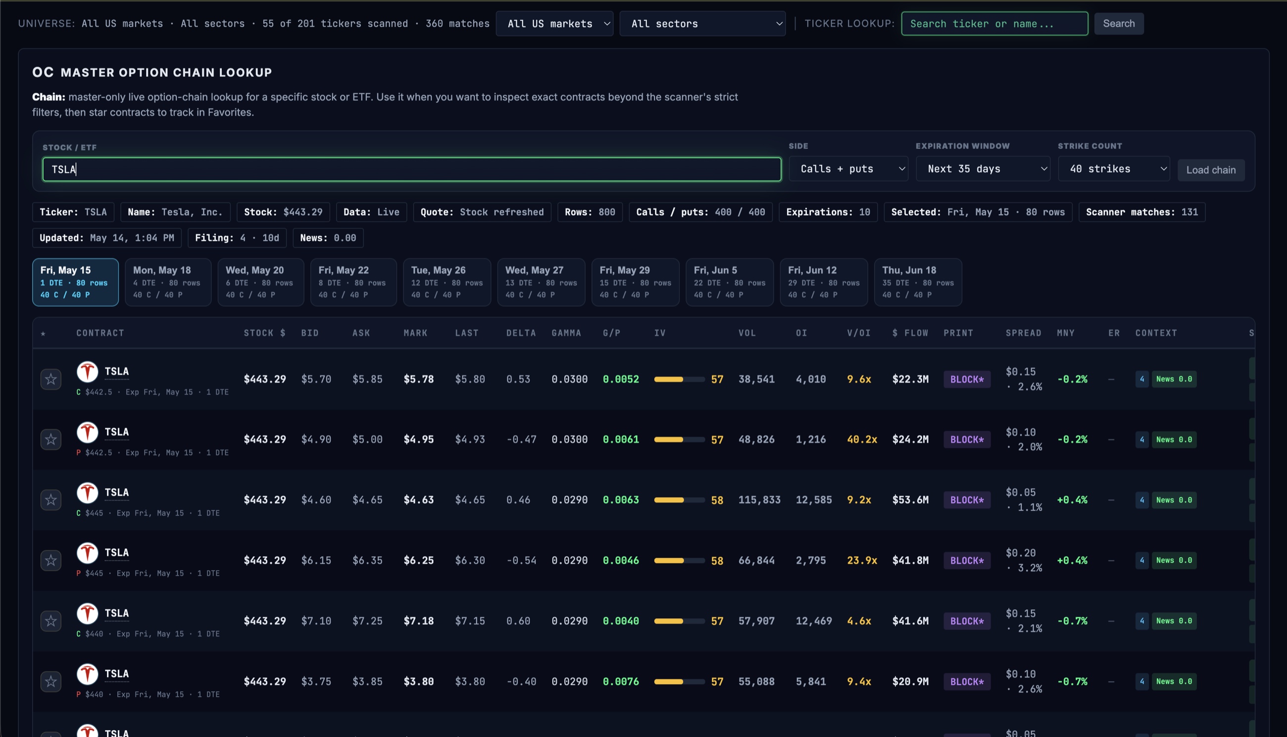 Founder Beta option chain lookup showing TSLA contracts, expirations, bid, ask, volume, open interest, and dollar flow