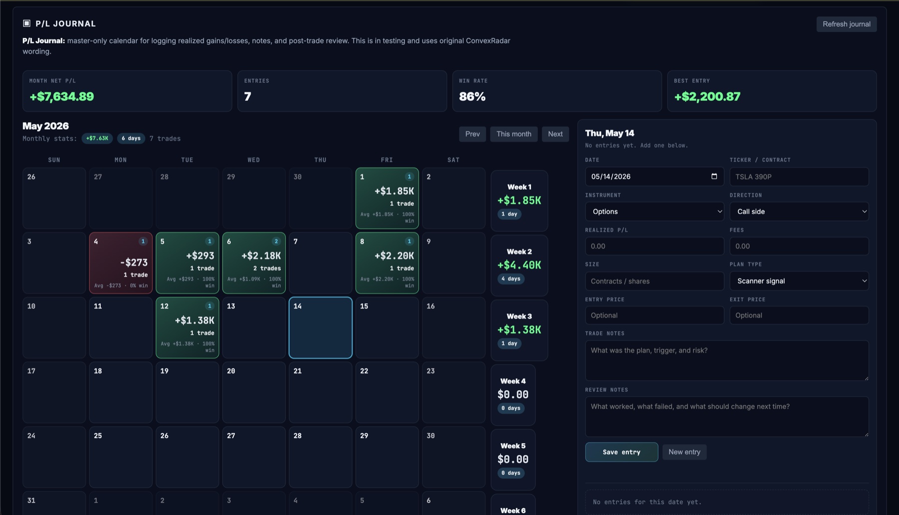 Pro P and L journal calendar showing daily trade results, weekly totals, and entry form