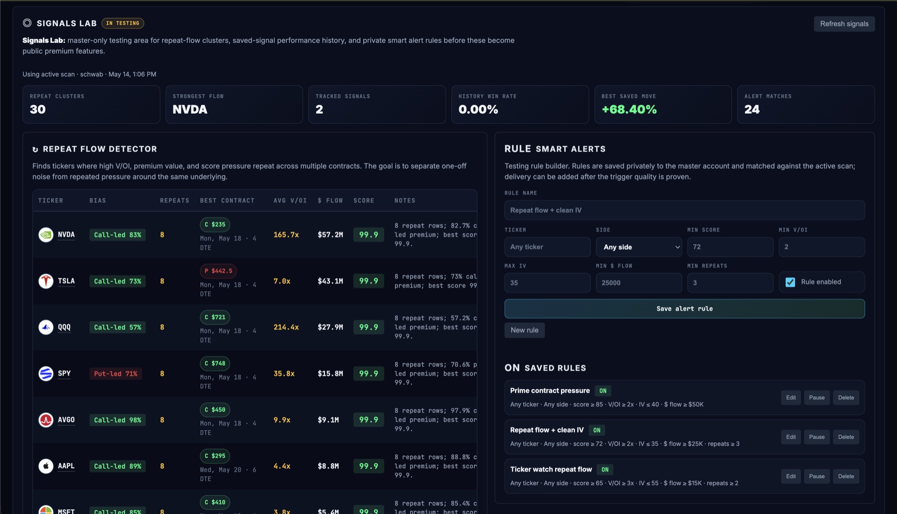 Pro Signals Lab with repeat flow detector, smart alert rules, and saved signal performance